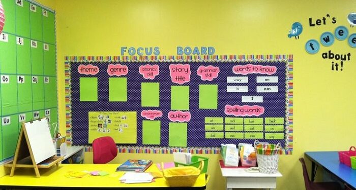 Навчальні стенди та плакати для початкової школи: основні переваги